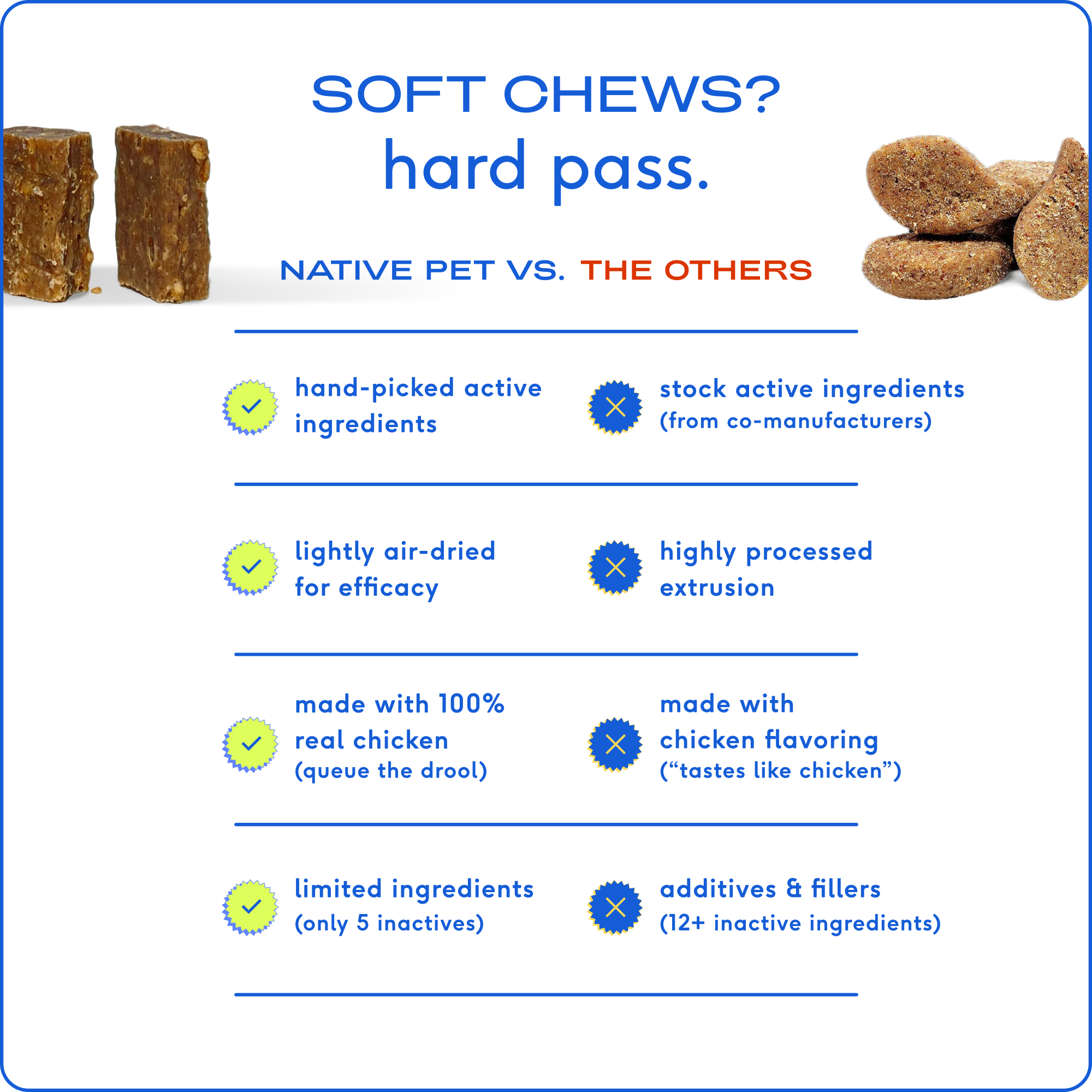 Native Pet - Allergy Chicken Chews: 60ct