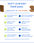 Native Pet - Allergy Chicken Chews: 60ct