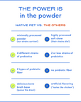 Native Pet - Probiotic Powder